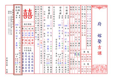 擇日紅紙|訂婚結婚擇日懶人包：合婚,合盤,合八字需準備的資料.